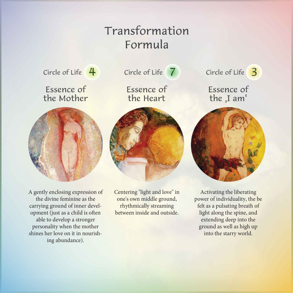 Transformation Formula Set